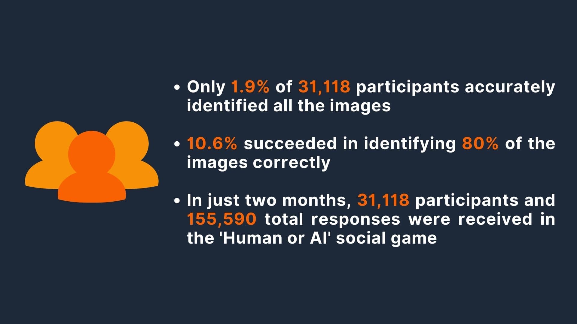 Human or AI