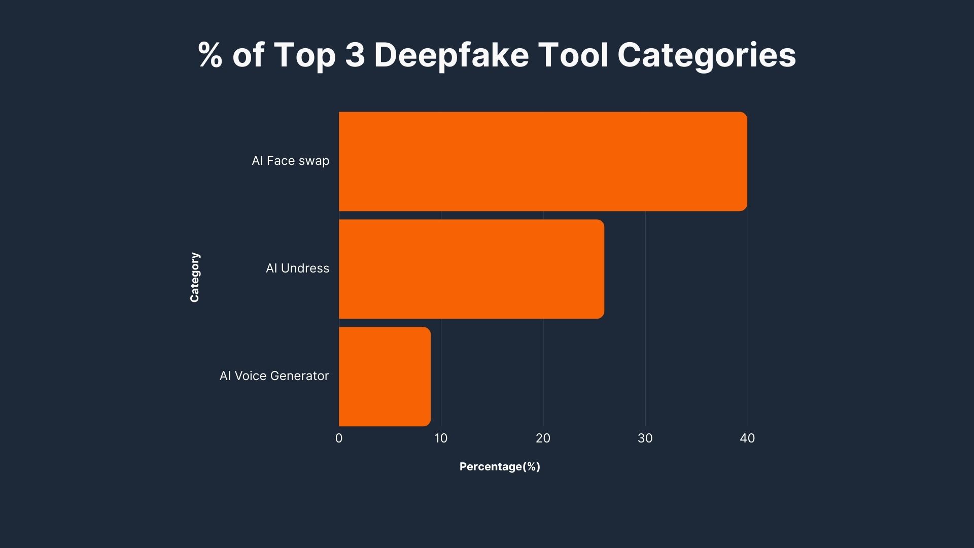 deepfaake stat-11.jpg