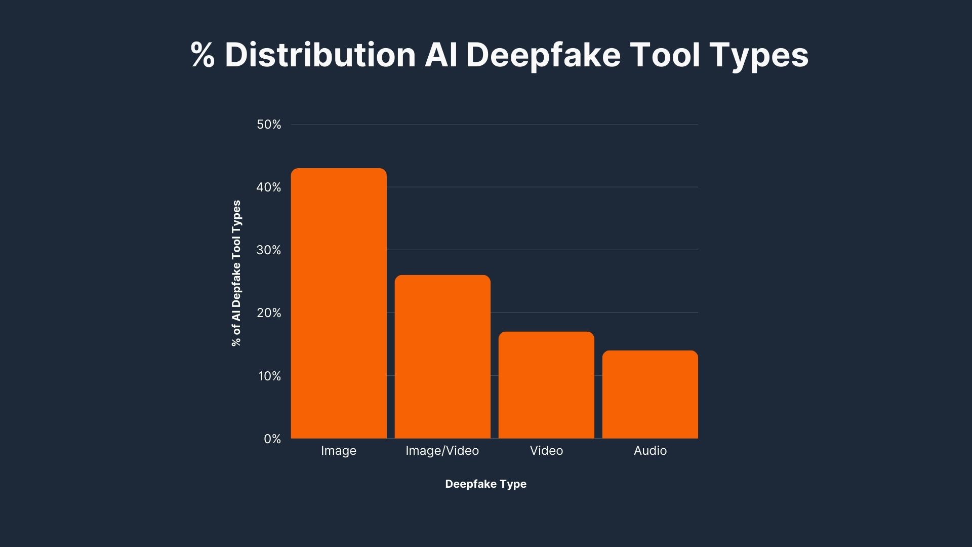deepfake stat-12.jpg