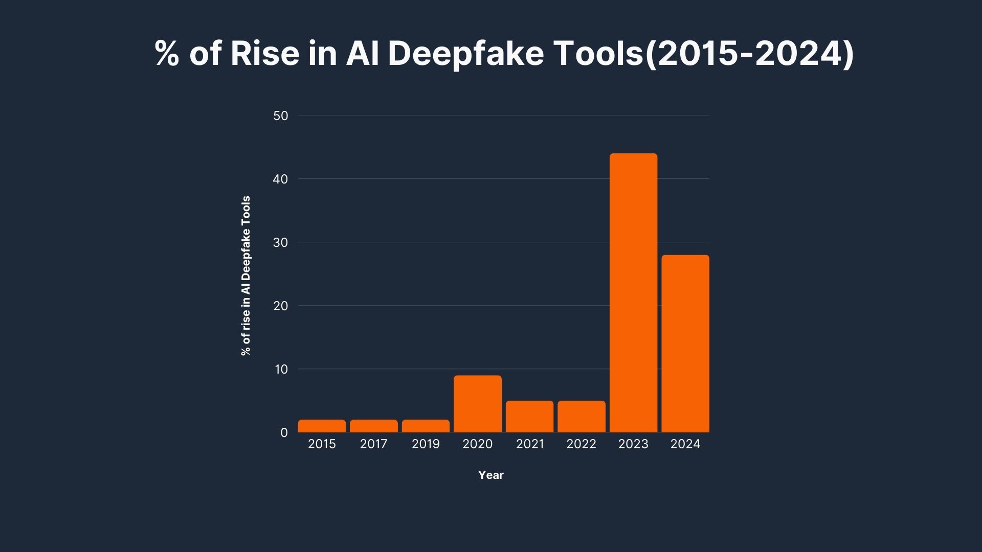 deepfake stats-2.jpg