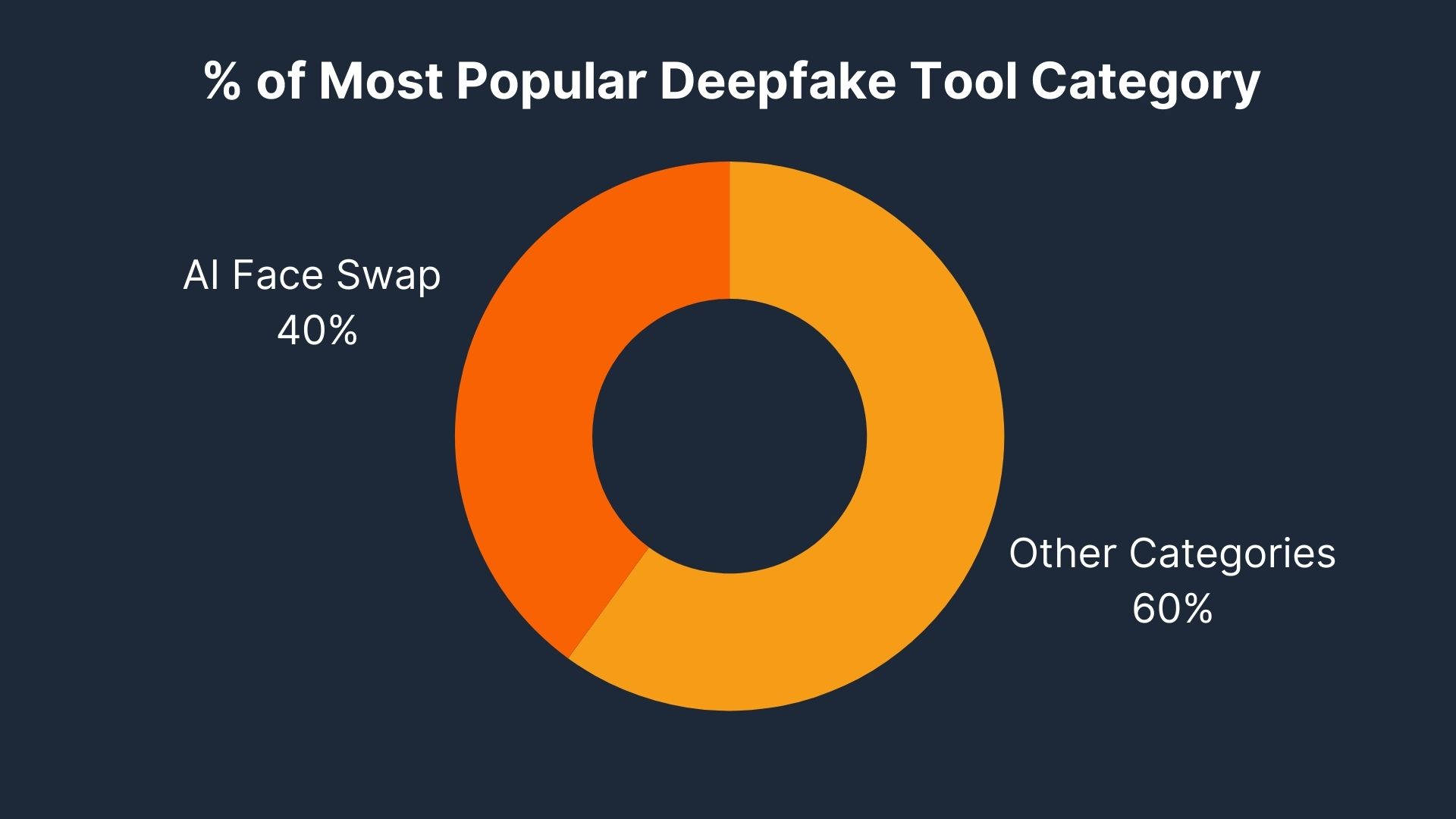 deepfake stats-3.jpg