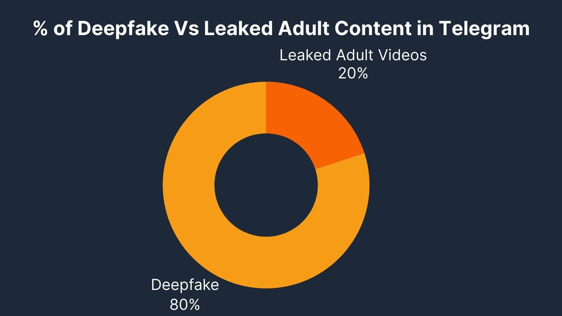 deepfake stat-7.jpeg