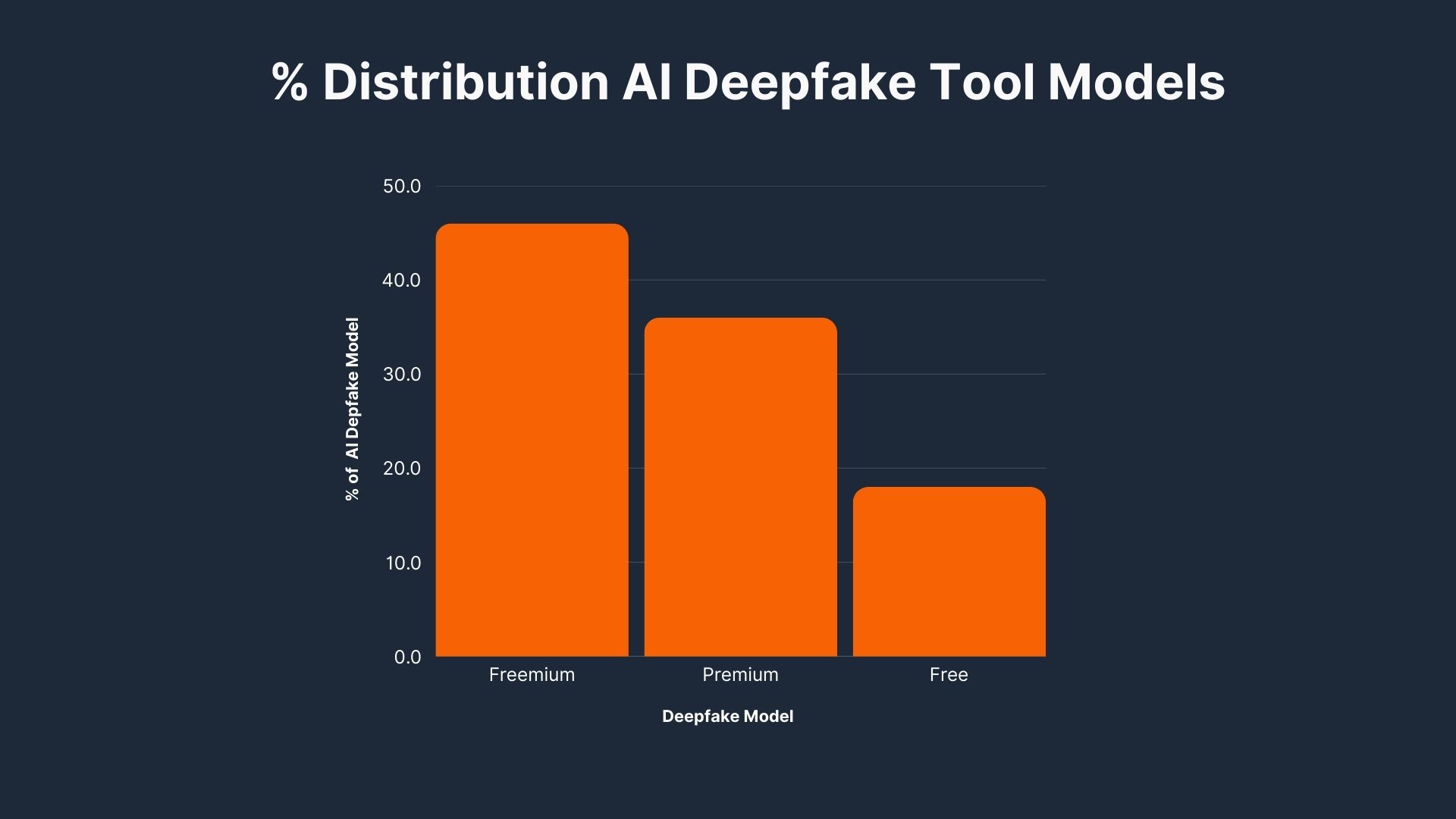 deepfake stat-8.jpg