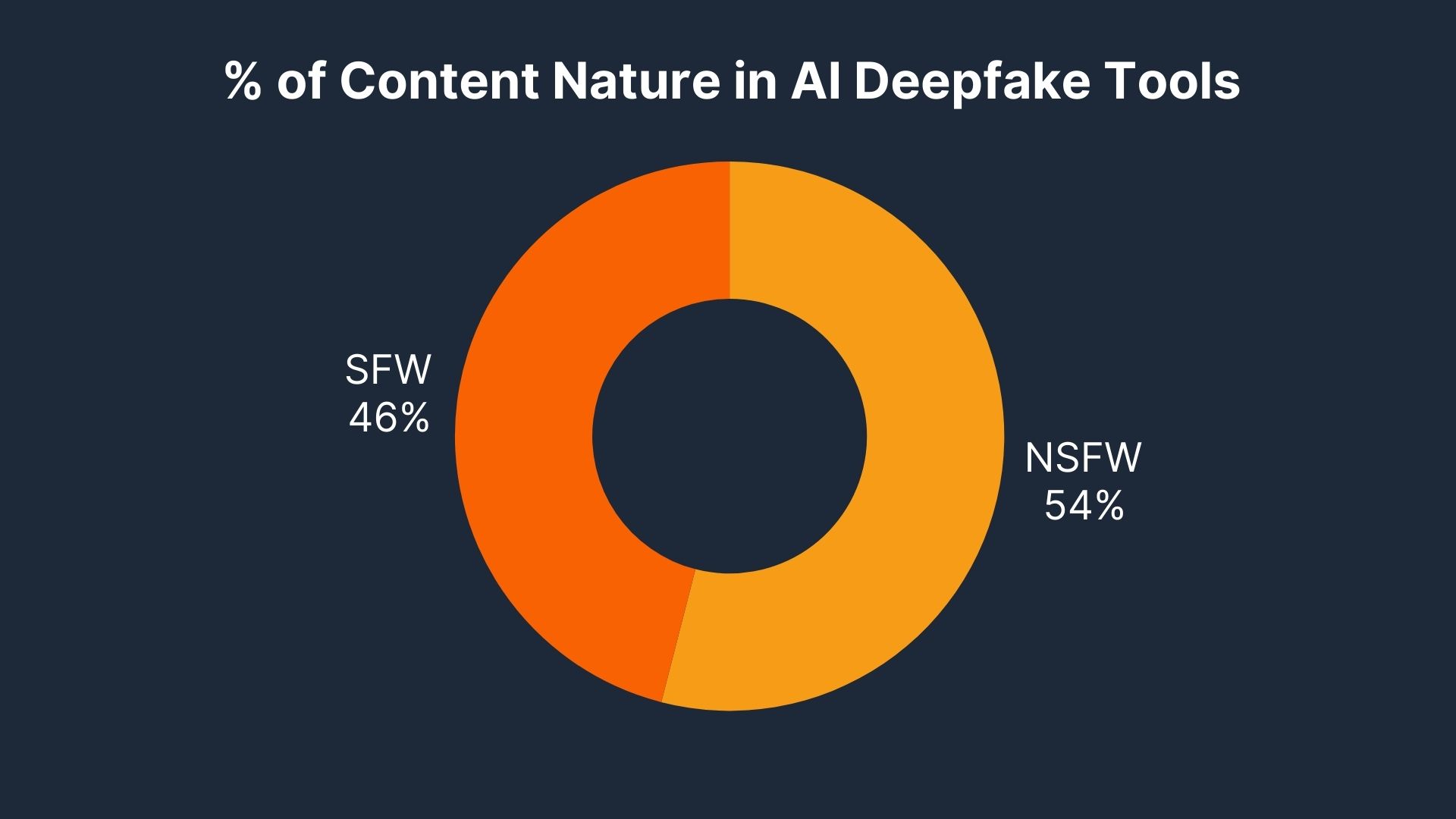 deepfake stat-9.jpg