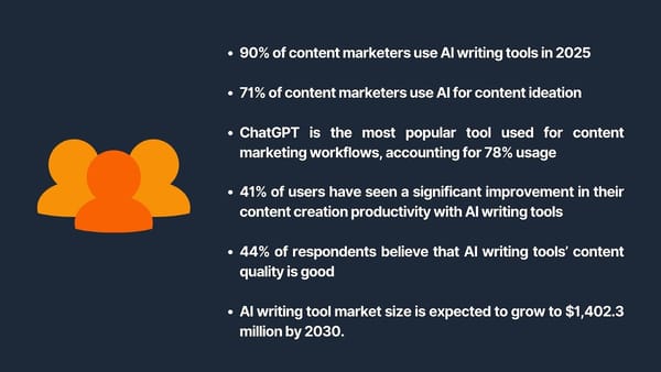 AI in Writing Statistics 2025